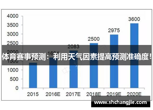 体育赛事预测：利用天气因素提高预测准确度！